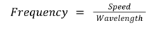 Frequency equals speed over wavelength