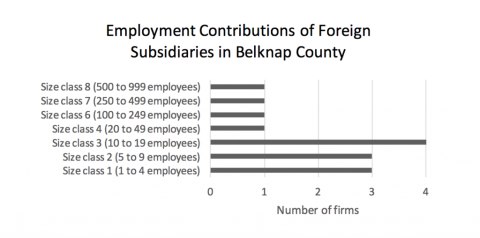 employment contributions in belknap