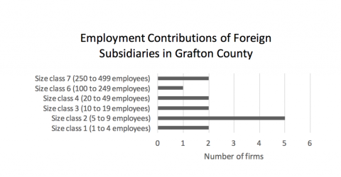 employment contributions in grafton 