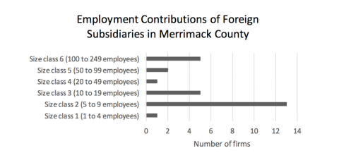 employment contributions in merrimack