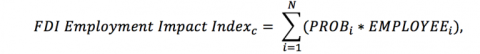 fdi employment impact index