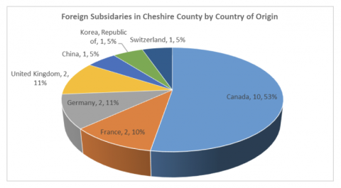 foreign subsidiaries in cheshire