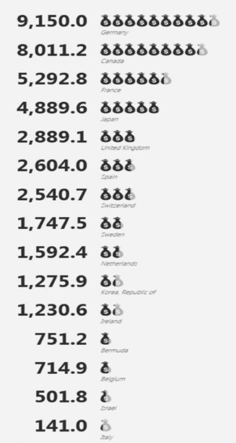 gsp index